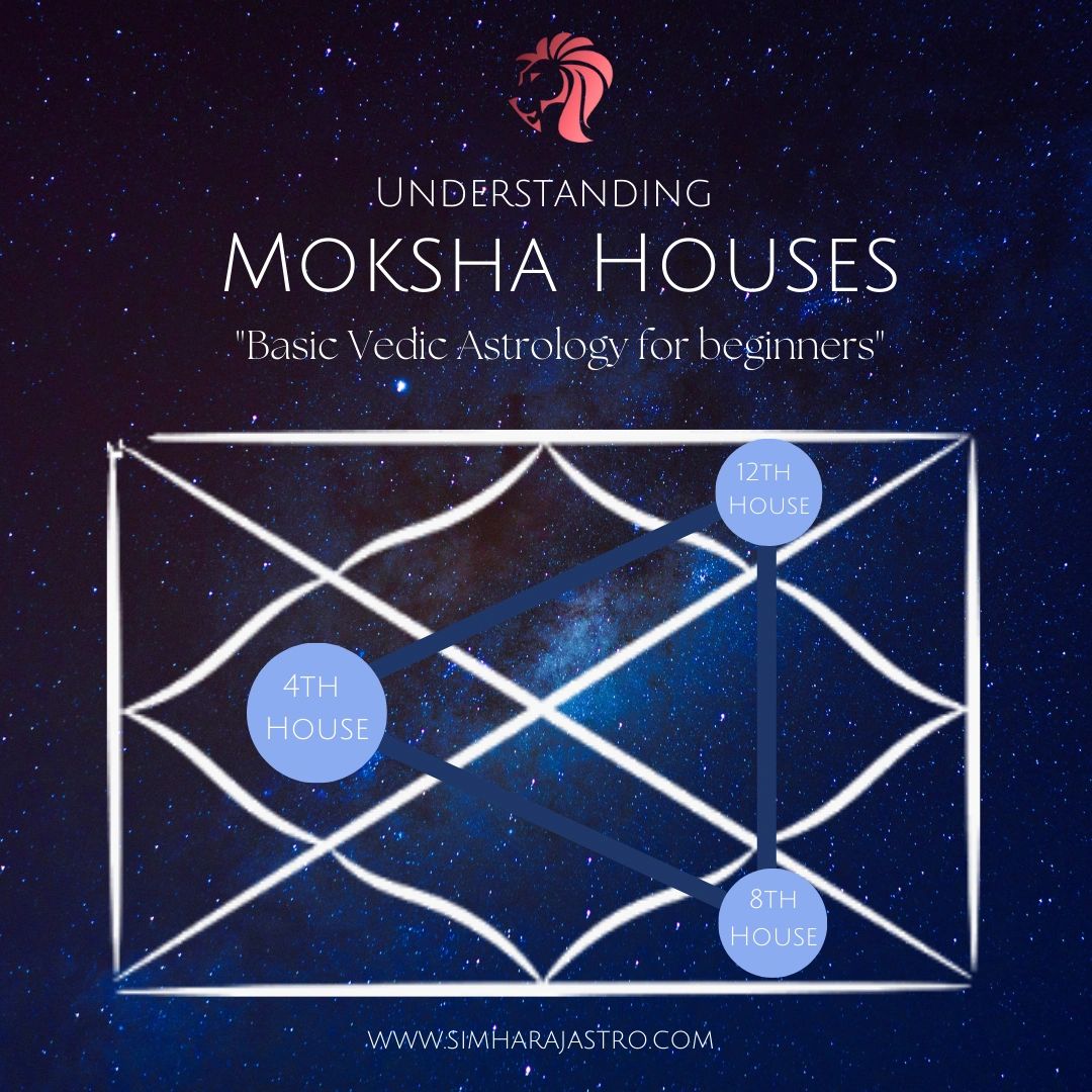 Moksha Houses in Vedic Astrology